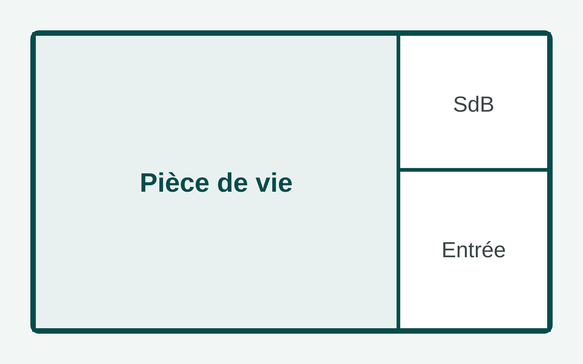 Plan schématique d'un studio meublé